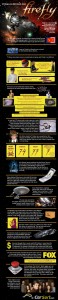 Firefly-Infographic-650px-e1314349822779