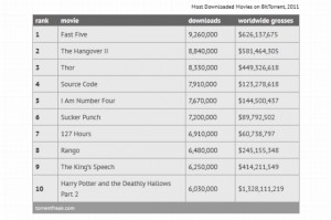 most-downloaded-movies