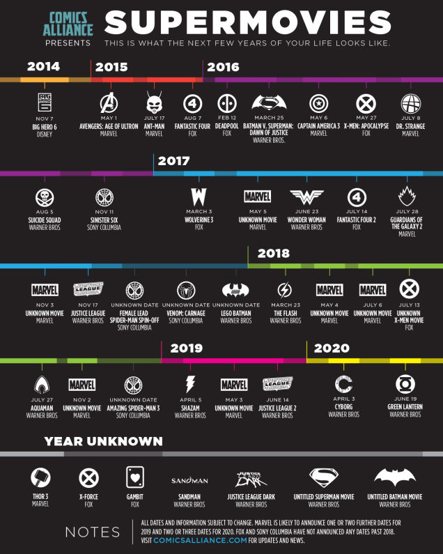 moviereleases